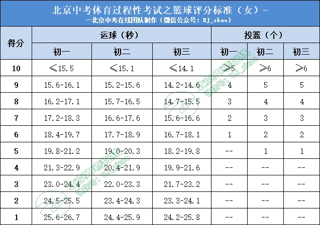 篮球集训中如何制定个人发展目标?_2